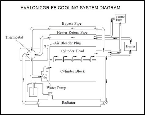 coolant inlet|How to replace coolant inlet pipe (bypass)